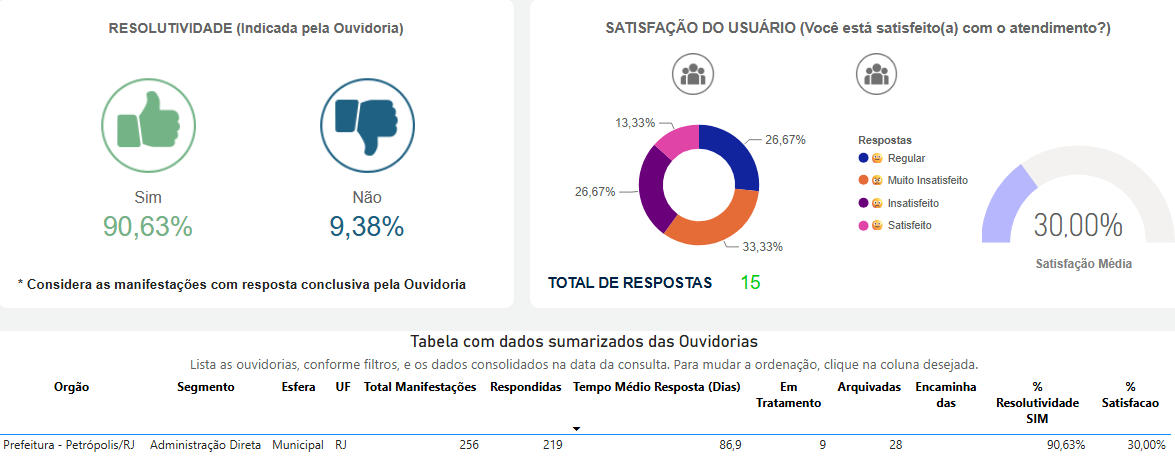 Pesquisa de Satisfação 2026