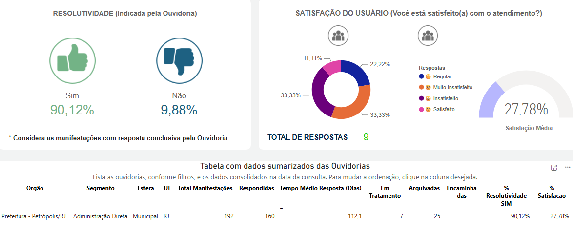 Pesquisa de Satisfação 2025